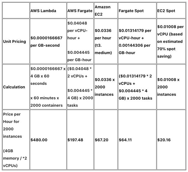 AWS Lambda Pricing Diagram 1