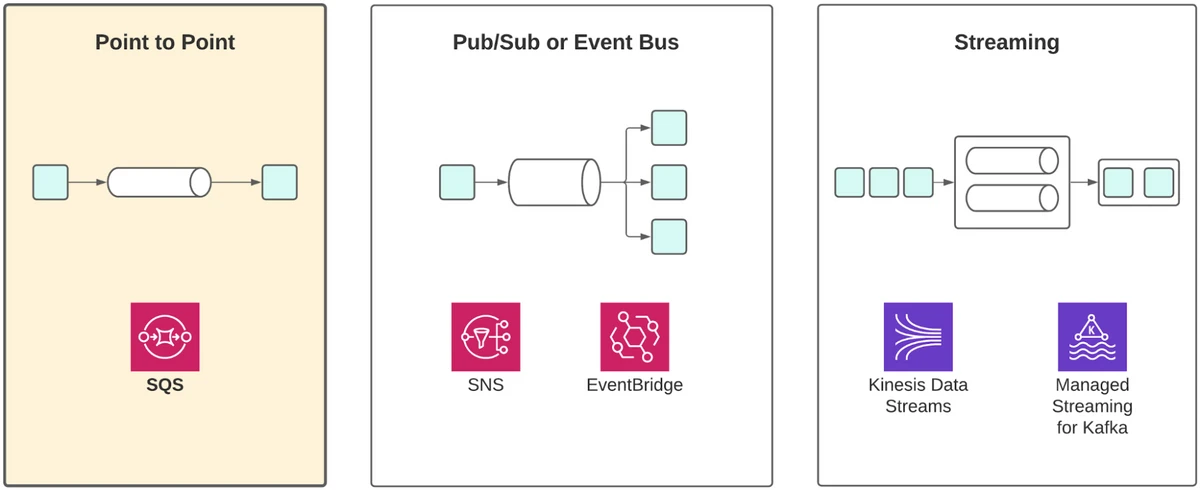 What Are Sqs Message Attributes