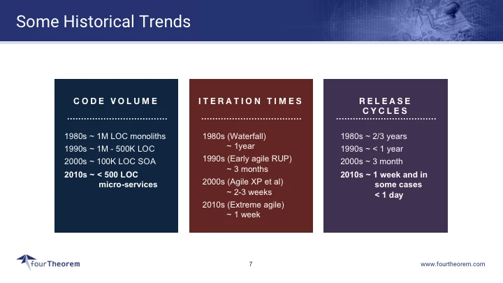 historical-trends