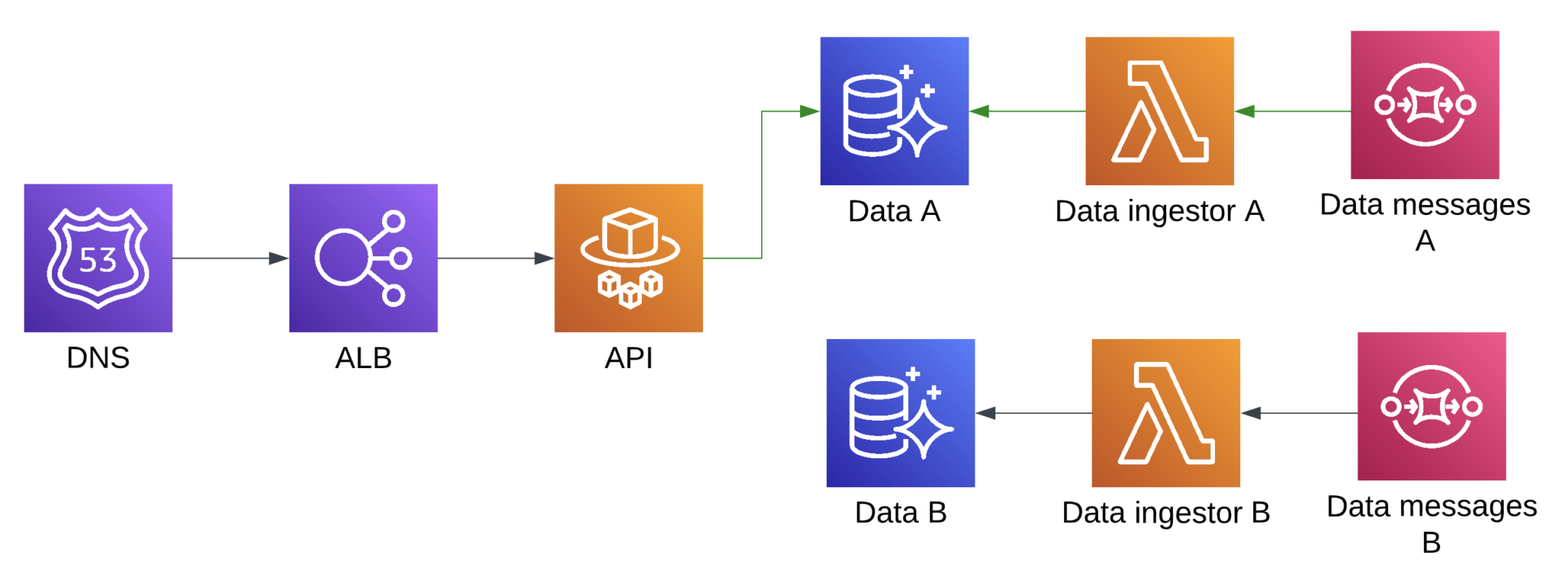 Blue/Green Deployments With AWS CodeDeploy And Terraform