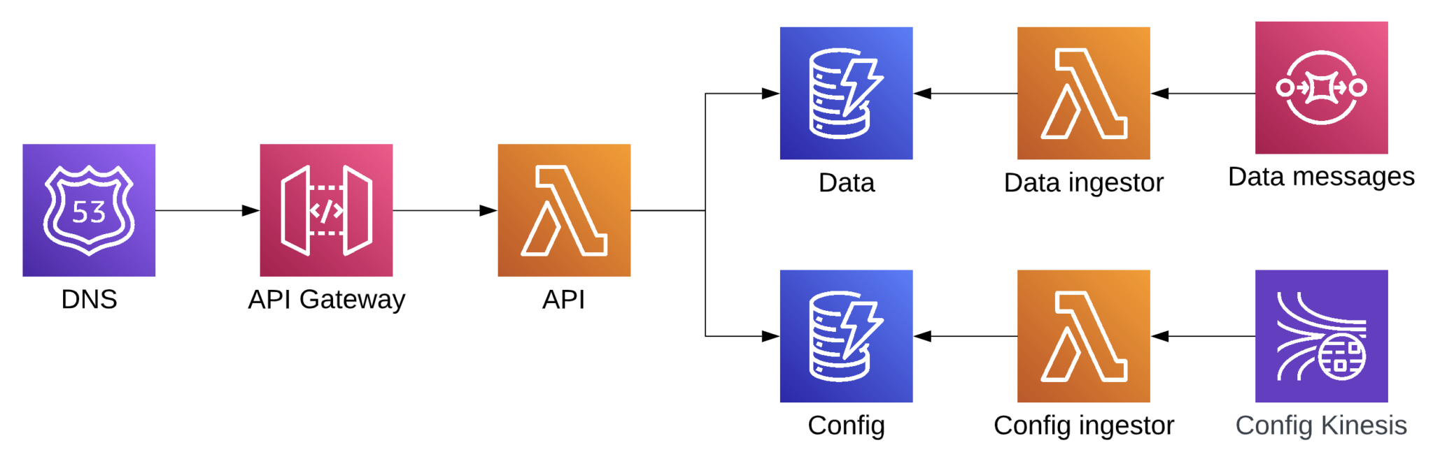 Blue/Green Deployments with AWS CodeDeploy and Terraform