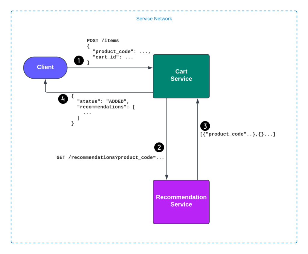 VPC Lattice: The Future Of AWS Networking Explained