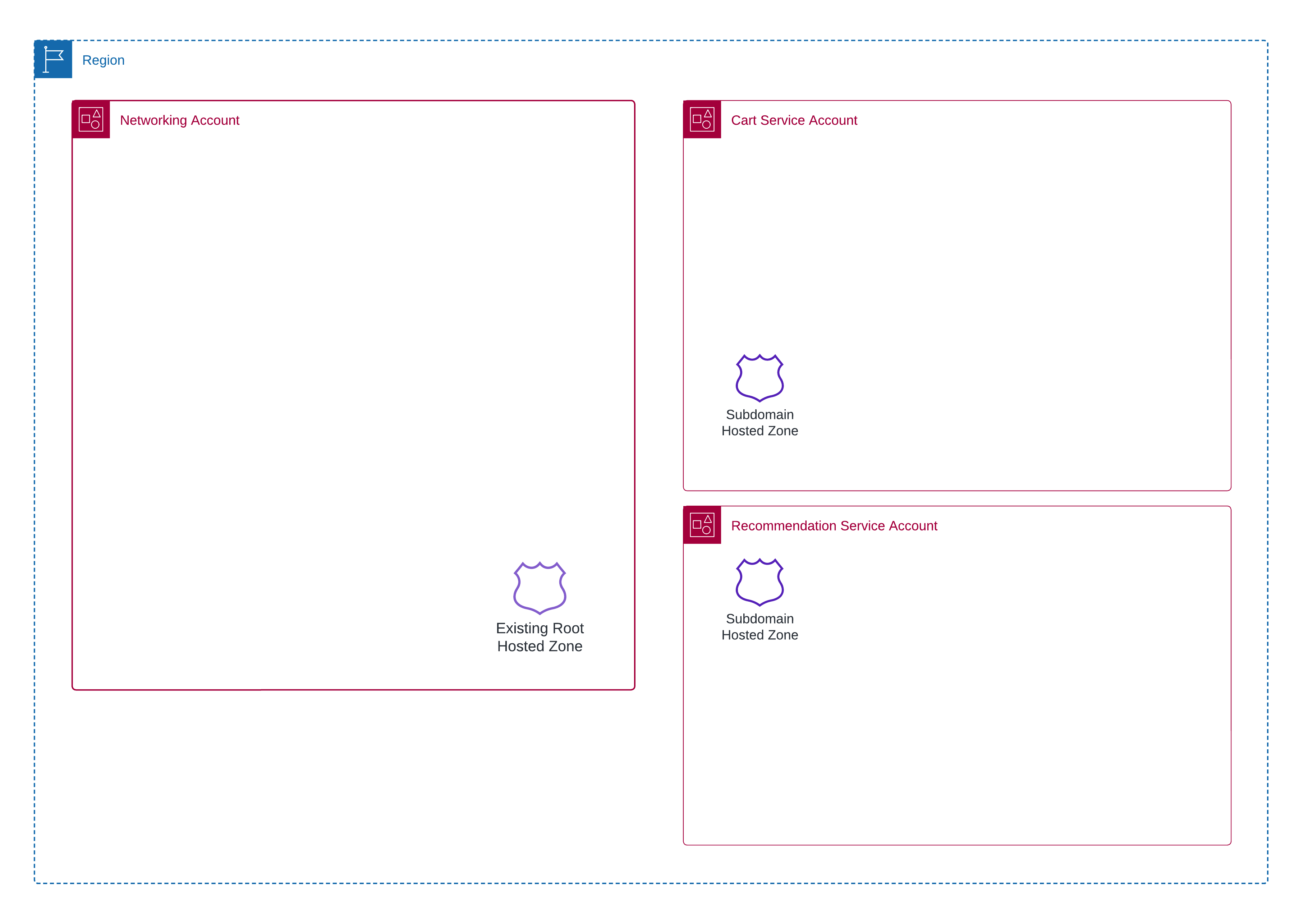 vpc-lattice-build-2